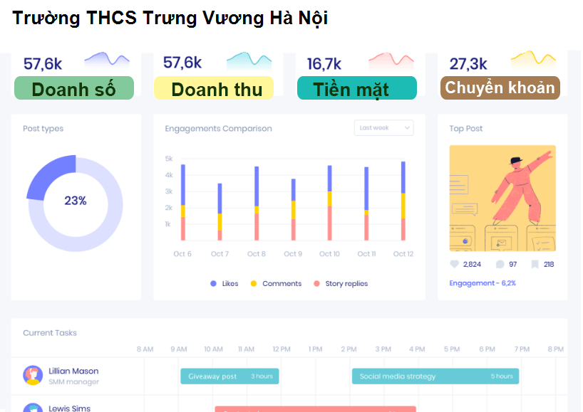 Trường THCS Trưng Vương Hà Nội